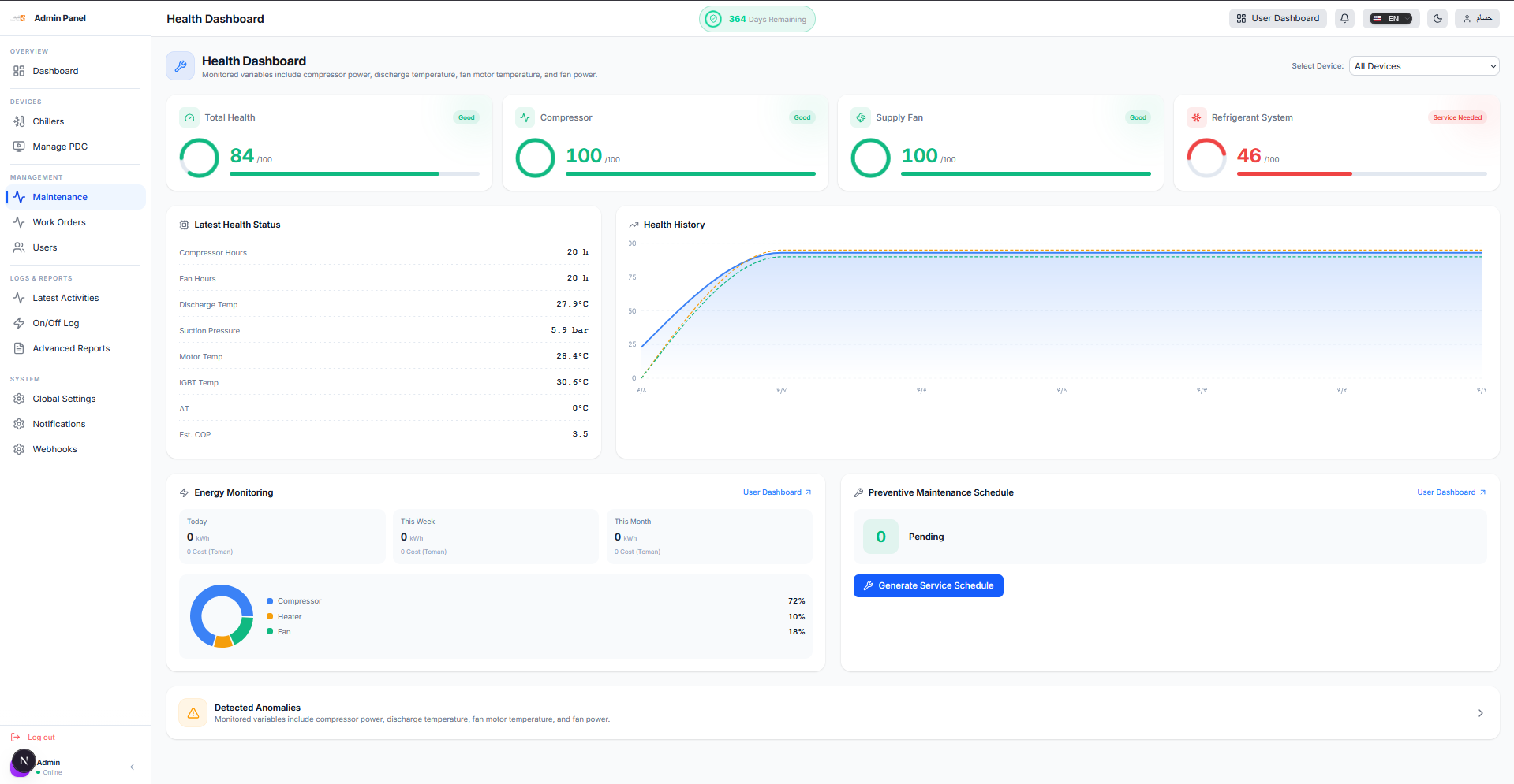 Arvand Smart Control — Overview